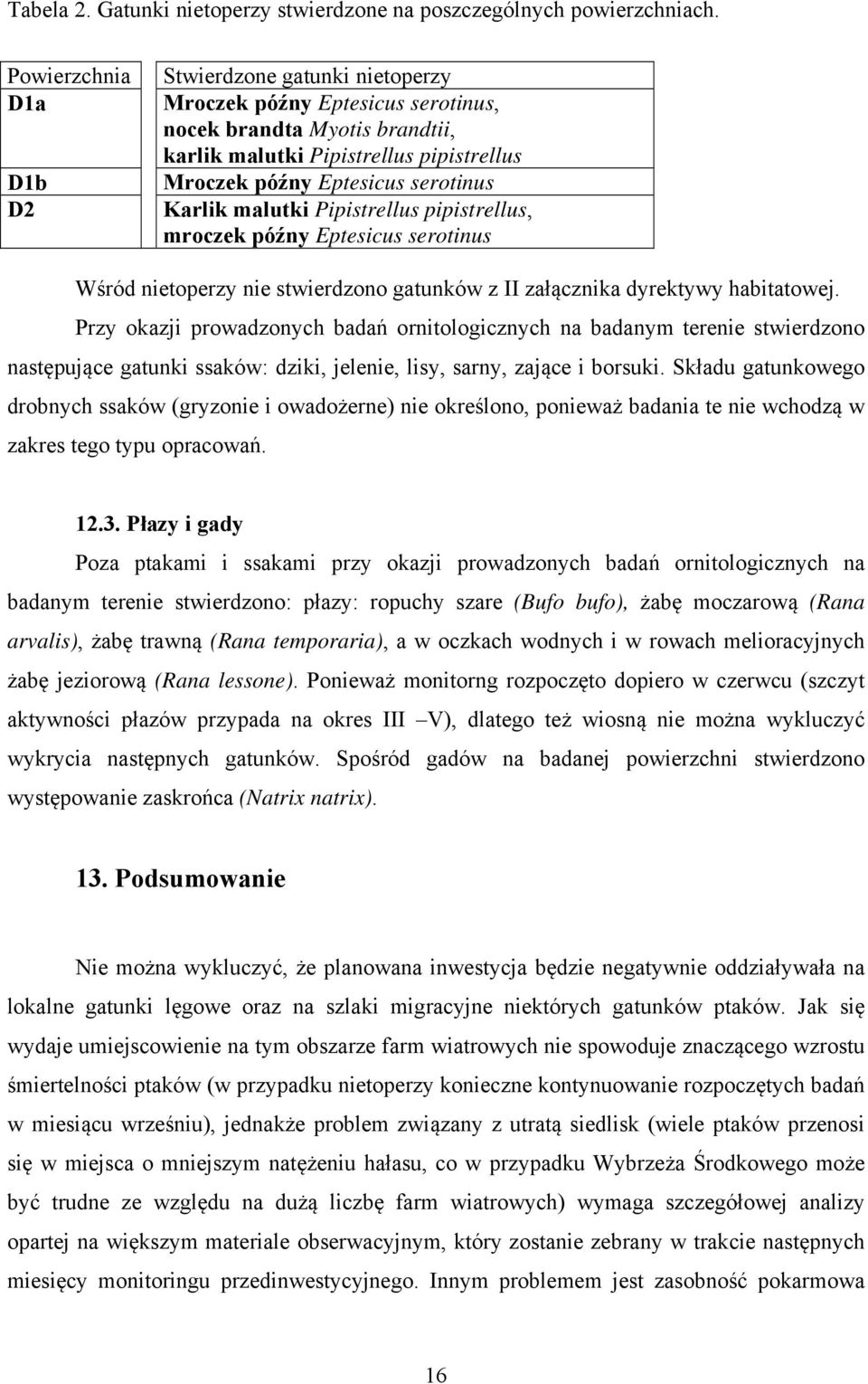 Karlik malutki Pipistrellus pipistrellus, mroczek późny Eptesicus serotinus Wśród nietoperzy nie stwierdzono gatunków z II załącznika dyrektywy habitatowej.