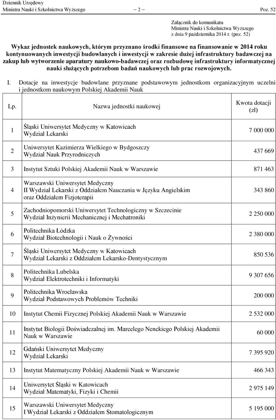 wytworzenie aparatury naukowo-badawczej oraz rozbudowę infrastruktury informatycznej nauki służących potrzebom badań naukowych lub prac rozwojowych. I.