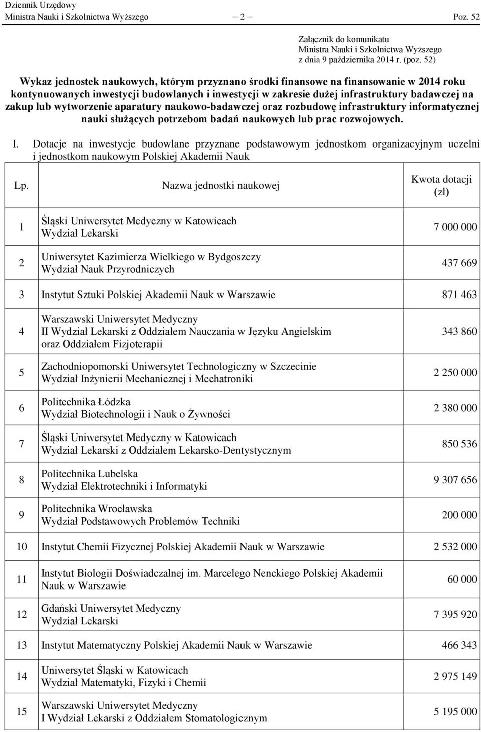 wytworzenie aparatury naukowo-badawczej oraz rozbudowę infrastruktury informatycznej nauki służących potrzebom badań naukowych lub prac rozwojowych. I.