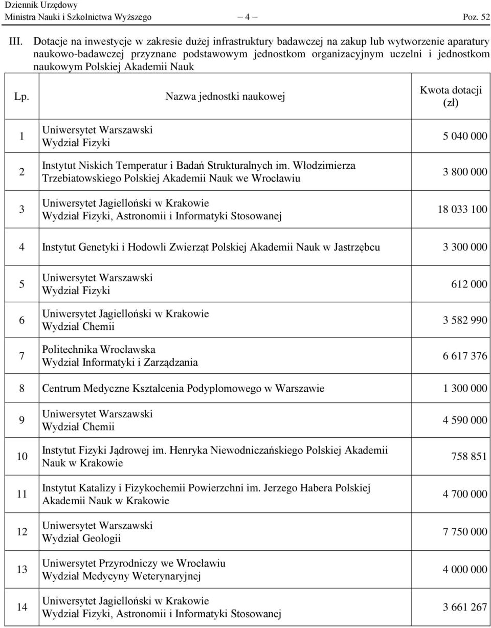 Polskiej Akademii Nauk 1 2 3 Wydział Fizyki Instytut Niskich Temperatur i Badań Strukturalnych im.