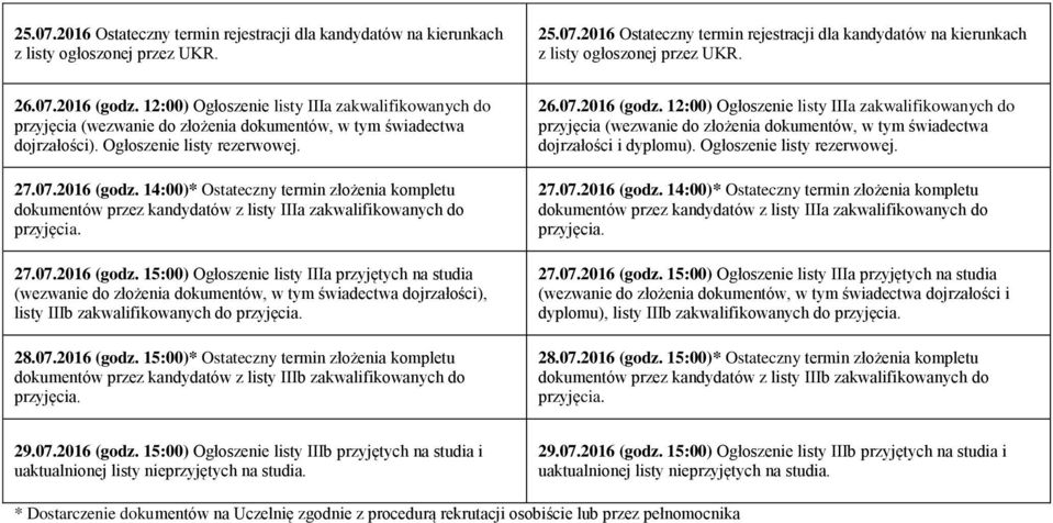 07.2016 (godz. 15:00) Ogłoszenie listy IIIa przyjętych na studia (wezwanie do złożenia dokumentów, w tym świadectwa dojrzałości), listy IIIb zakwalifikowanych do 28.07.2016 (godz. 15:00)* Ostateczny termin złożenia kompletu dokumentów przez kandydatów z listy IIIb zakwalifikowanych do 26.