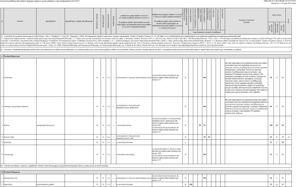 moduły specjalizacyjne podstawowa grupa studiów wyższych (ze współczynnikiem istotności równym 1) legitymujące się dyplomem ukończenia studiów wyższych (co najmniej licencjata): dodatkowa(e) grupa(y)