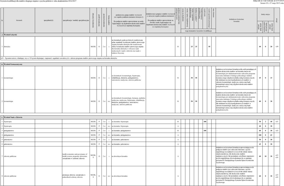 moduły specjalizacyjne podstawowa grupa studiów wyższych (ze współczynnikiem istotności równym 1) legitymujące się dyplomem ukończenia studiów wyższych (co najmniej licencjata): dodatkowa(e) grupa(y)