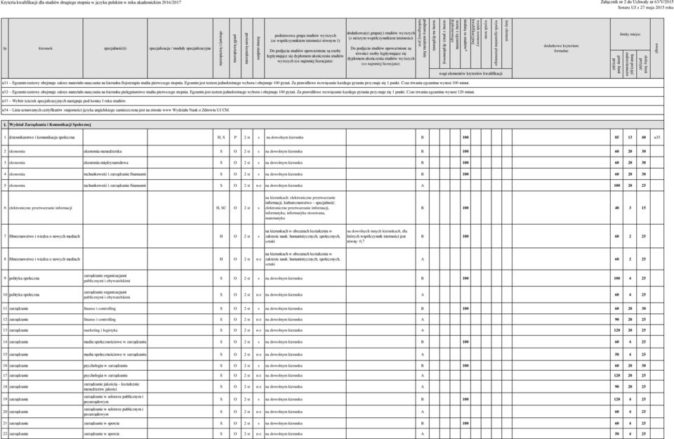 moduły specjalizacyjne podstawowa grupa studiów wyższych (ze współczynnikiem istotności równym 1) legitymujące się dyplomem ukończenia studiów wyższych (co najmniej licencjata): dodatkowa(e) grupa(y)