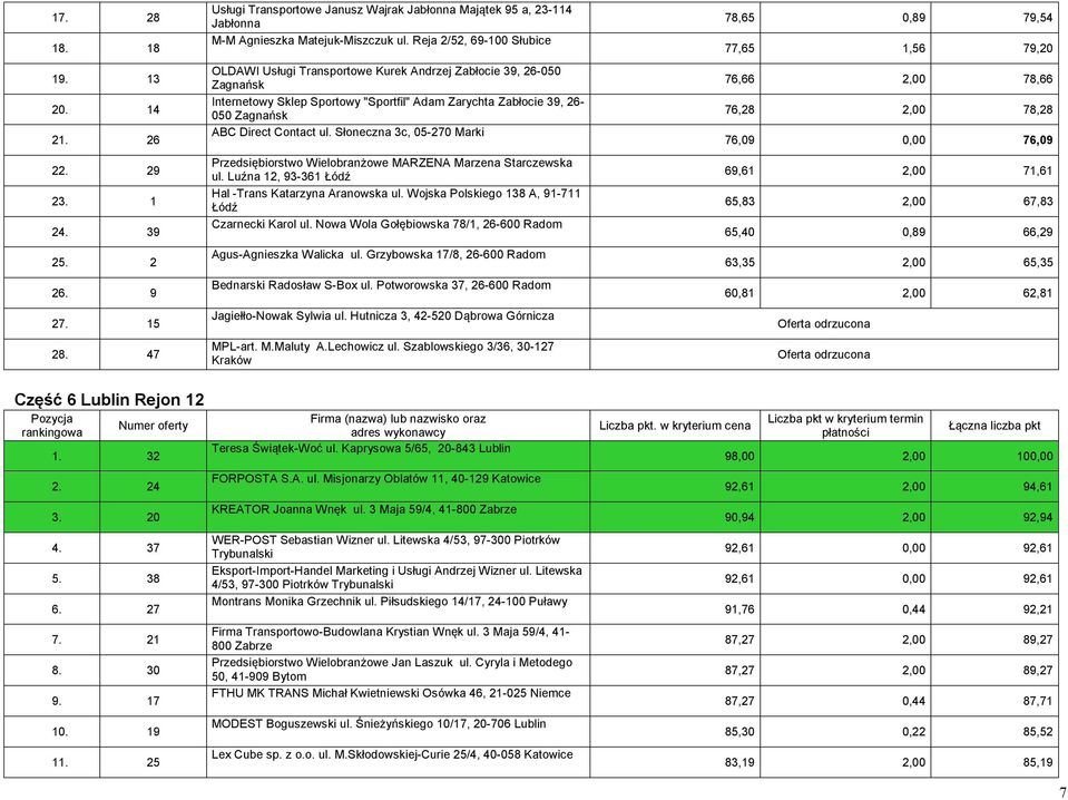 Słoneczna 3c, 05-270 Marki ul. Luźna 12, 93-361 Hal -Trans Katarzyna Aranowska ul. Wojska Polskiego 138 A, 91-711 Czarnecki Karol ul.