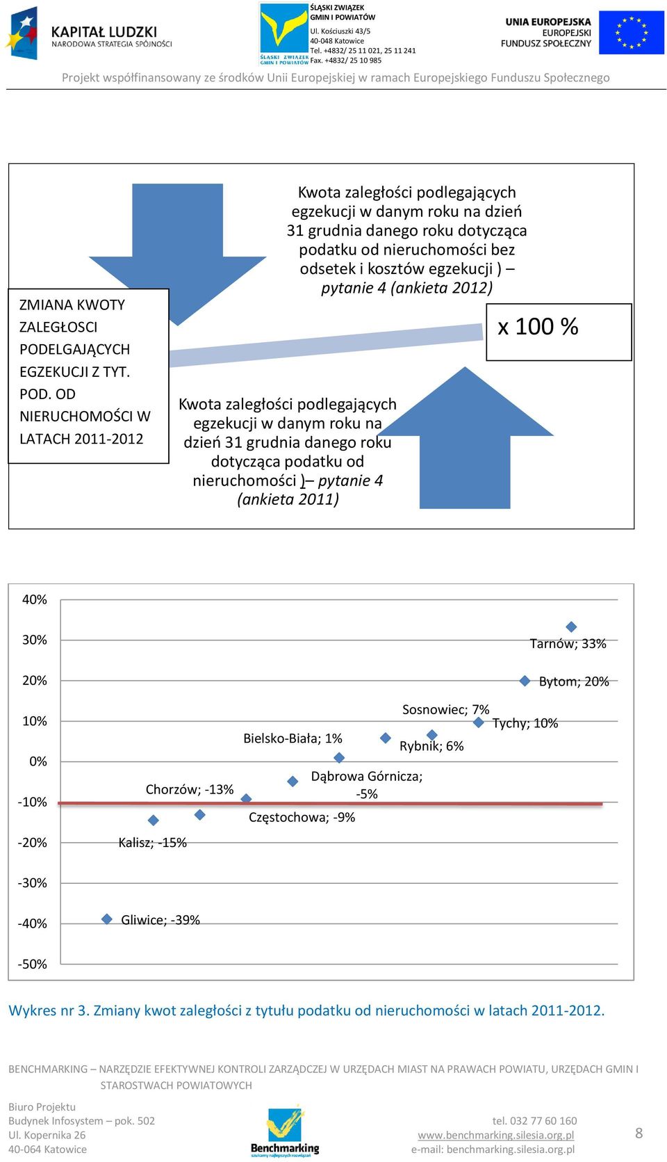 OD NIERUCHOMOŚCI W LATACH 2011-2012 Kwota zaległości podlegających egzekucji w danym roku na dzieo 31 grudnia danego roku dotycząca podatku od nieruchomości bez odsetek i kosztów