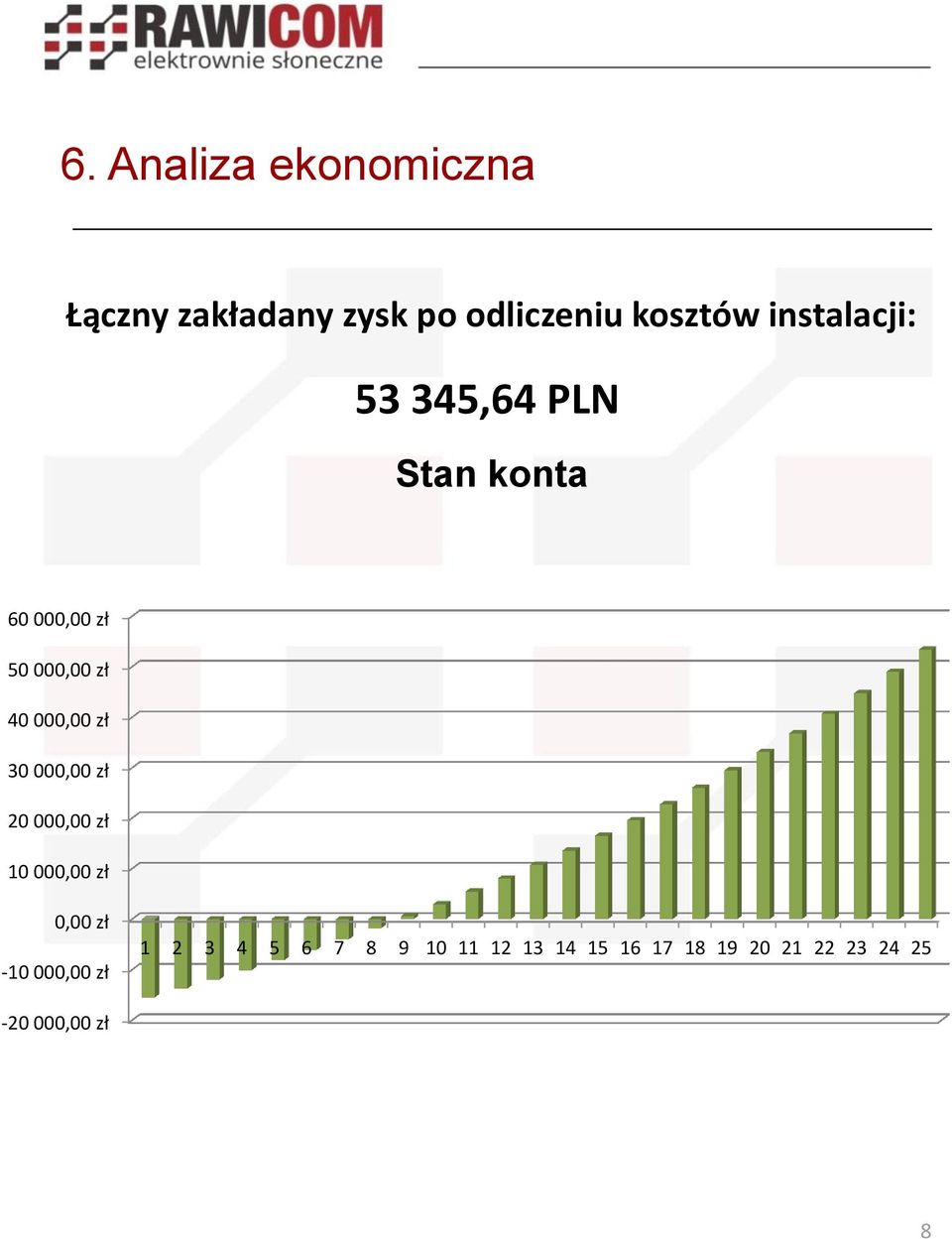 000,00 zł 30 000,00 zł 20 000,00 zł 10 000,00 zł 0,00 zł -10 000,00 zł