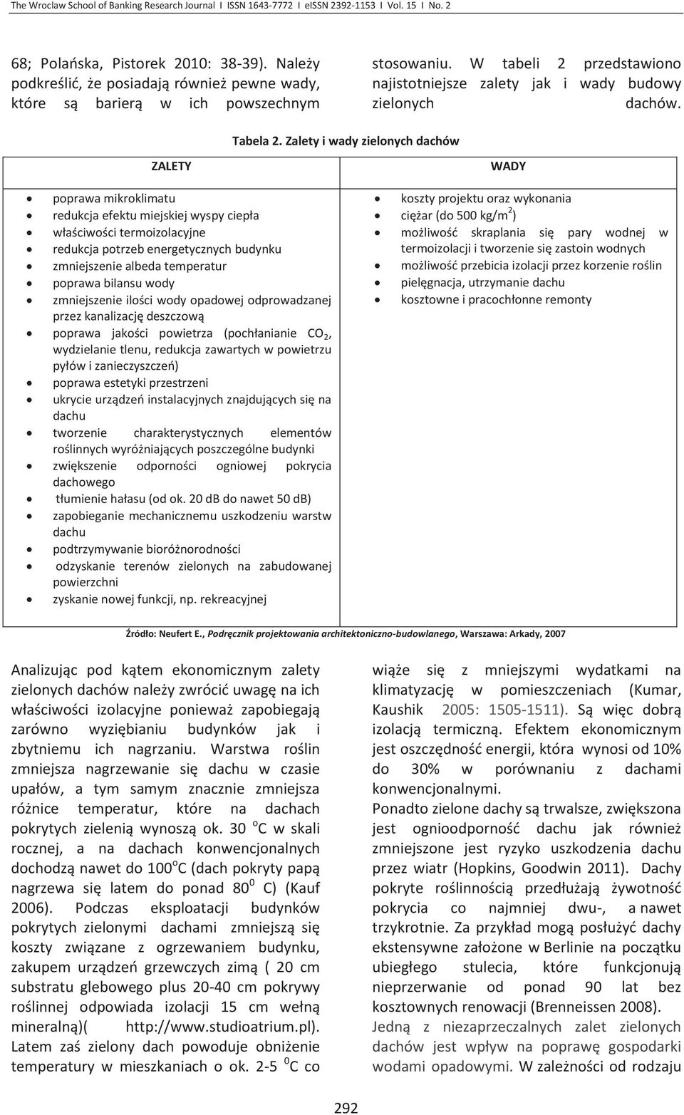 Zalety i wady zielonych dachów ZALETY poprawa mikroklimatu redukcja efektu miejskiej wyspy ciepła właściwości termoizolacyjne redukcja potrzeb energetycznych budynku zmniejszenie albeda temperatur