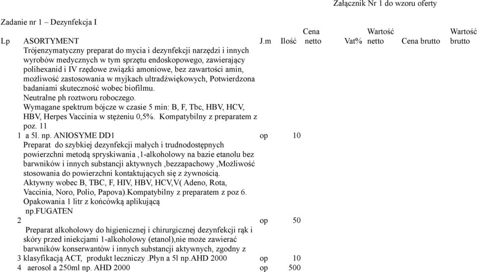 amin, możliwość zastosowania w myjkach ultradźwiękowych, Potwierdzona badaniami skuteczność wobec biofilmu. Neutralne ph roztworu roboczego.