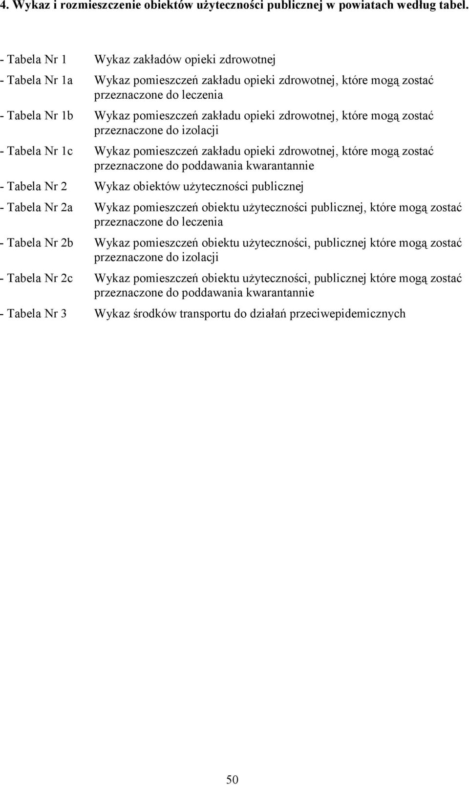 zdrowotnej, które mogą zostać przeznaczone do izolacji - Tabela Nr 1c Wykaz pomieszczeń zakładu opieki zdrowotnej, które mogą zostać przeznaczone do poddawania kwarantannie - Tabela Nr 2 Wykaz