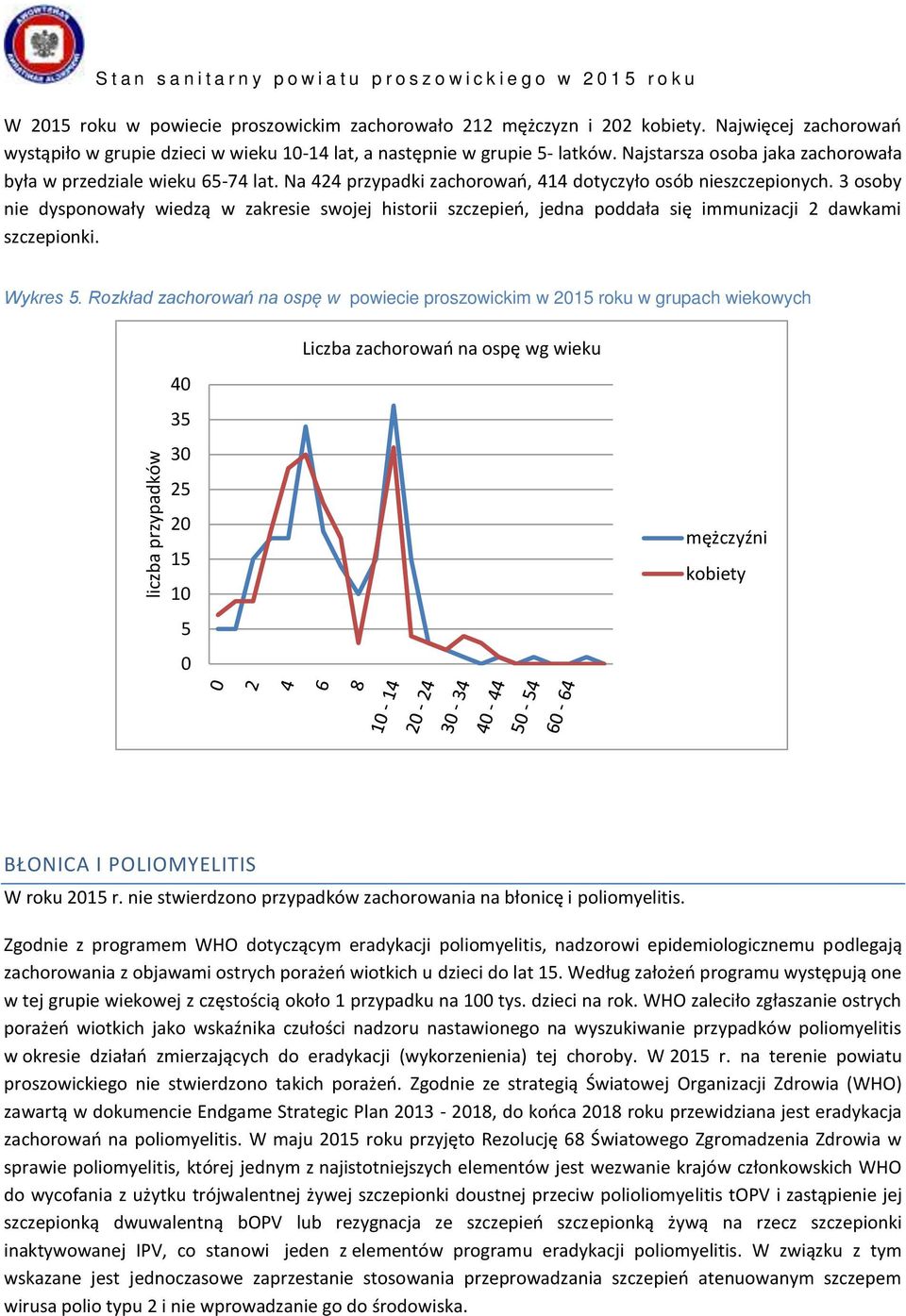 Na 424 przypadki zachorowań, 414 dotyczyło osób nieszczepionych. 3 osoby nie dysponowały wiedzą w zakresie swojej historii szczepień, jedna poddała się immunizacji 2 dawkami szczepionki. Wykres 5.