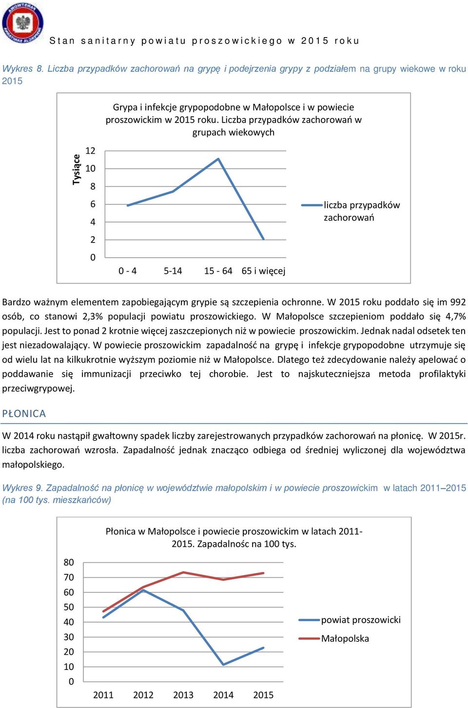 Liczba przypadków zachorowań w grupach wiekowych 10 8 6 4 liczba przypadków zachorowań 2 0 0-4 5-14 15-64 65 i więcej Bardzo ważnym elementem zapobiegającym grypie są szczepienia ochronne.