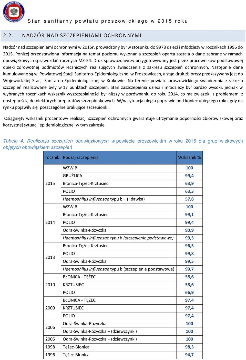 Druk sprawozdawczy przygotowywany jest przez pracowników podstawowej opieki zdrowotnej podmiotów leczniczych realizujących świadczenia z zakresu szczepień ochronnych.