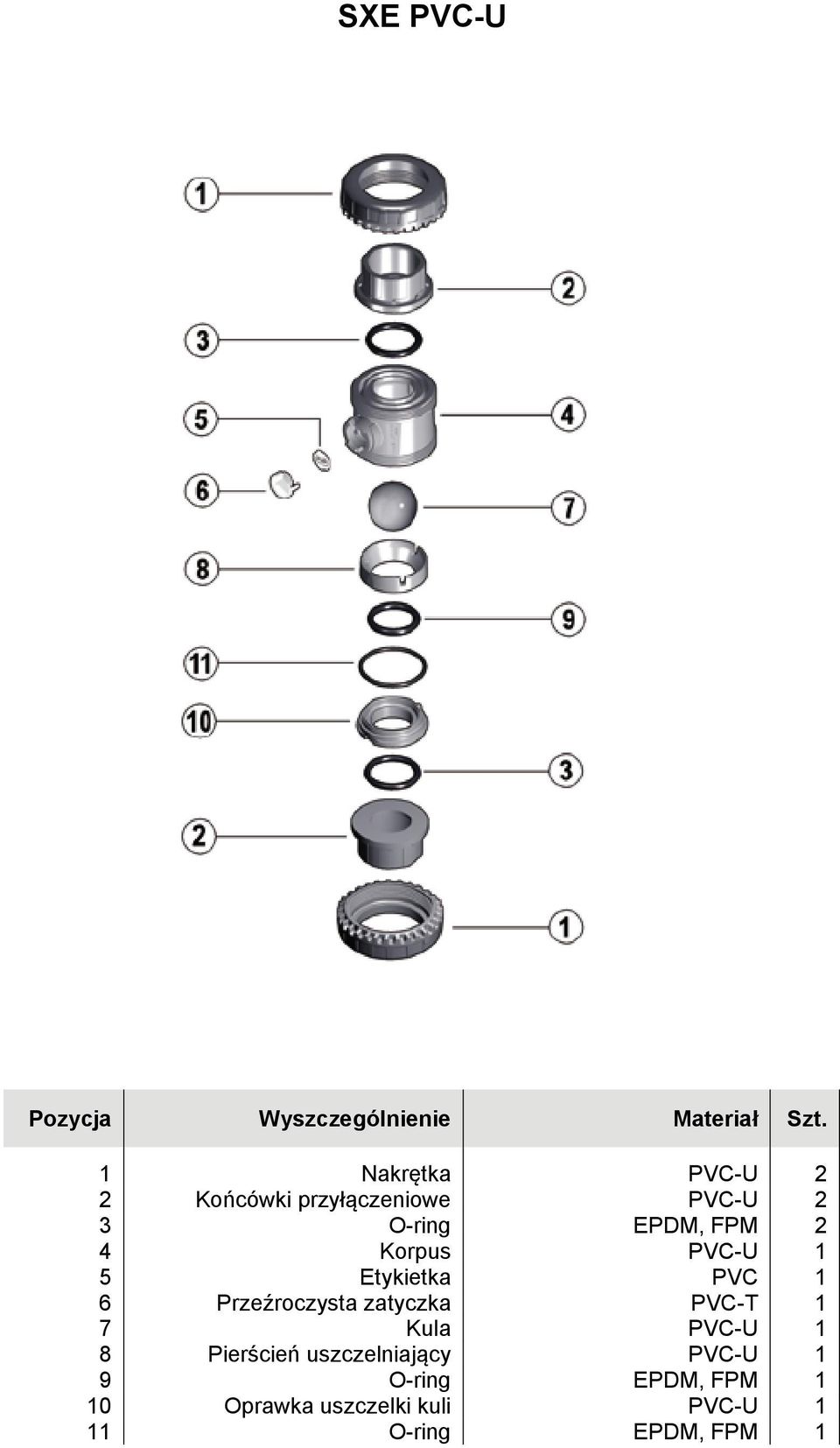 Korpus PVC-U 1 5 Etykietka PVC 1 6 Przeźroczysta zatyczka PVC-T 1 7 Kula