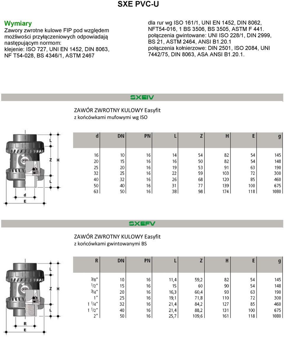 3506, BS 3505, ASTM F 441. połączenia gwintowane: UNI ISO 228/1, DIN 2999, BS 21, ASTM 2464, ANSI B1.20.