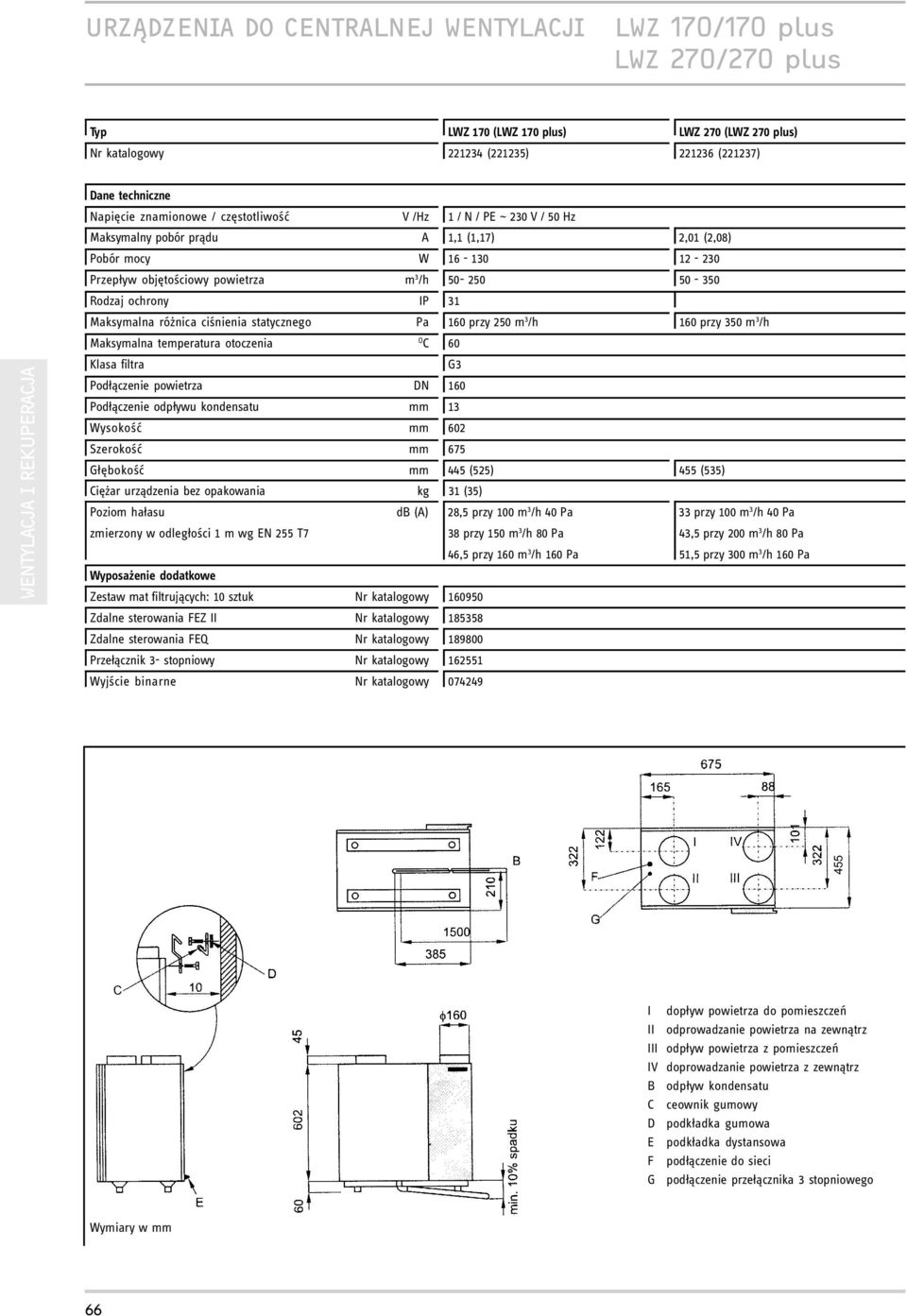 ochrony IP 31 Maksymalna ró nica ciœnienia statycznego Pa 160 przy 250 m 3 /h 160 przy 350 m 3 /h Maksymalna temperatura otoczenia O C 60 Klasa filtra G3 Pod³¹czenie powietrza DN 160 Pod³¹czenie