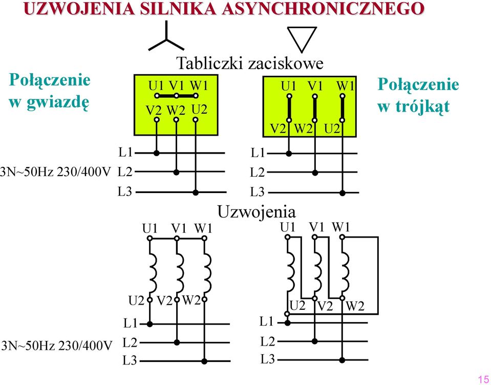 Połączenie w trójkąt 3N~50Hz 30/400V L L L3 U V W L L