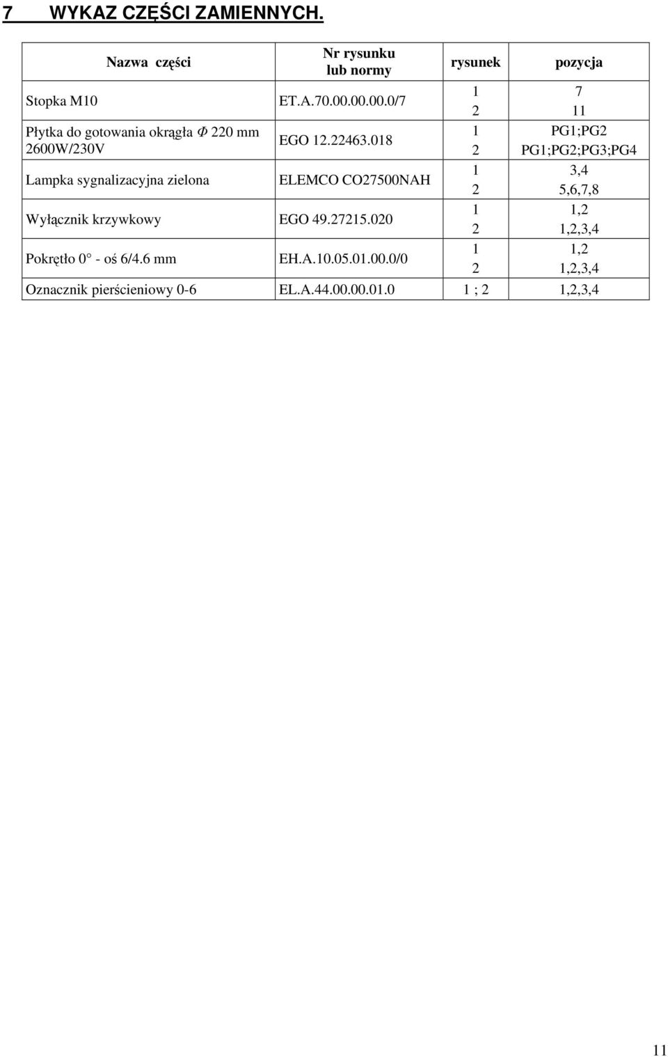 lub normy ET.A.70.00.00.00.0/7 EGO 12.22463.018 ELEMCO CO27500NAH Wyłcznik krzywkowy EGO 49.27215.