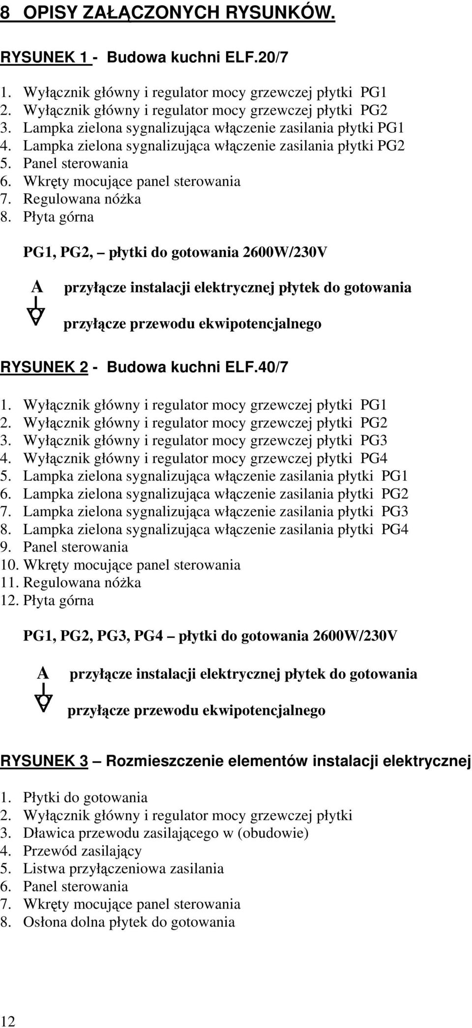 Płyta górna PG1, PG2, płytki do gotowania 2600W/230V A przyłcze instalacji elektrycznej płytek do gotowania przyłcze przewodu ekwipotencjalnego RYSUNEK 2 - Budowa kuchni ELF.40/7 1.
