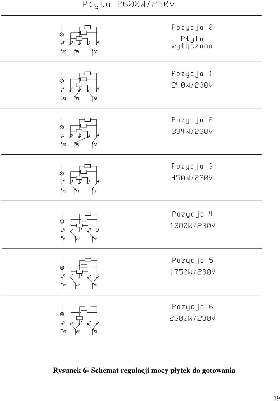 regulacji