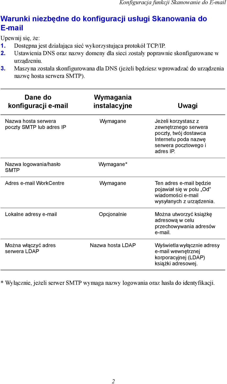 Dane do konfiguracji e-mail Nazwa hosta serwera poczty SMTP lub adres IP Nazwa logowania/hasło SMTP Wymagania instalacyjne Wymagane Wymagane* Uwagi Jeżeli korzystasz z zewnętrznego serwera poczty,