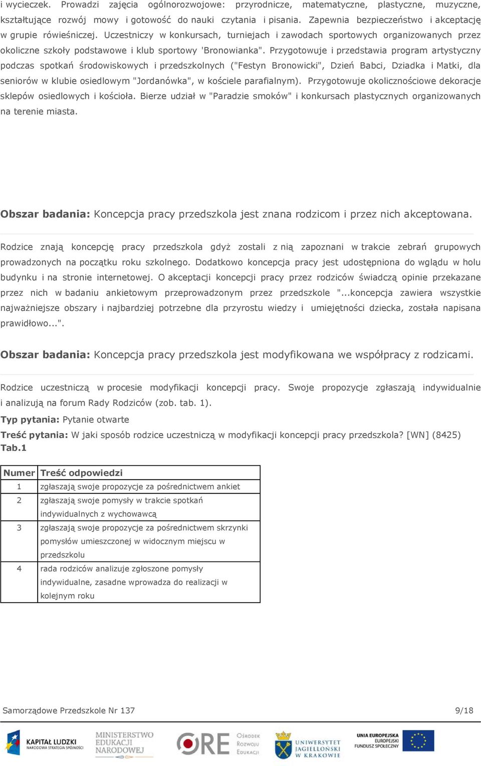 Przygotowuje i przedstawia program artystyczny podczas spotkań środowiskowych i przedszkolnych ("Festyn Bronowicki", Dzień Babci, Dziadka i Matki, dla seniorów w klubie osiedlowym "Jordanówka", w