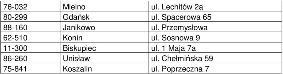 Przemysłowa 62-510 Konin ul.