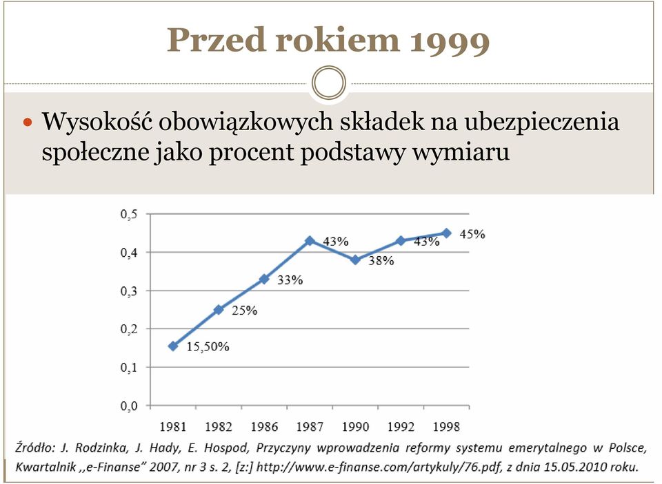 ubezpieczenia społeczne