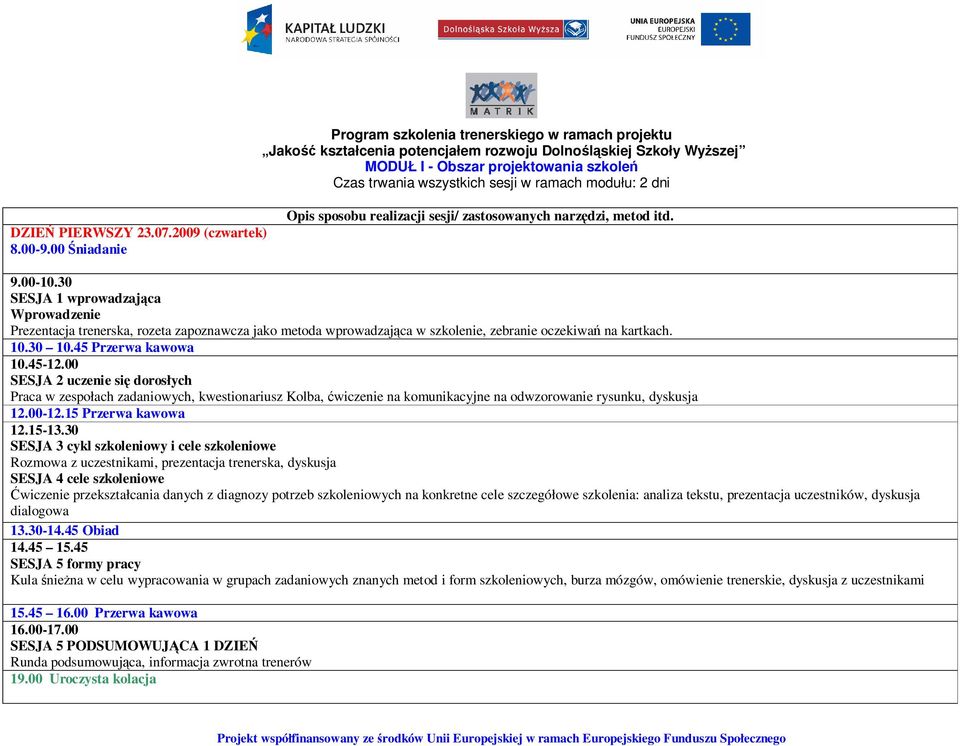 30 SESJA 1 wprowadzająca Wprowadzenie Prezentacja trenerska, rozeta zapoznawcza jako metoda wprowadzająca w szkolenie, zebranie oczekiwań na kartkach. 10.30 10.45 Przerwa kawowa 10.45-12.