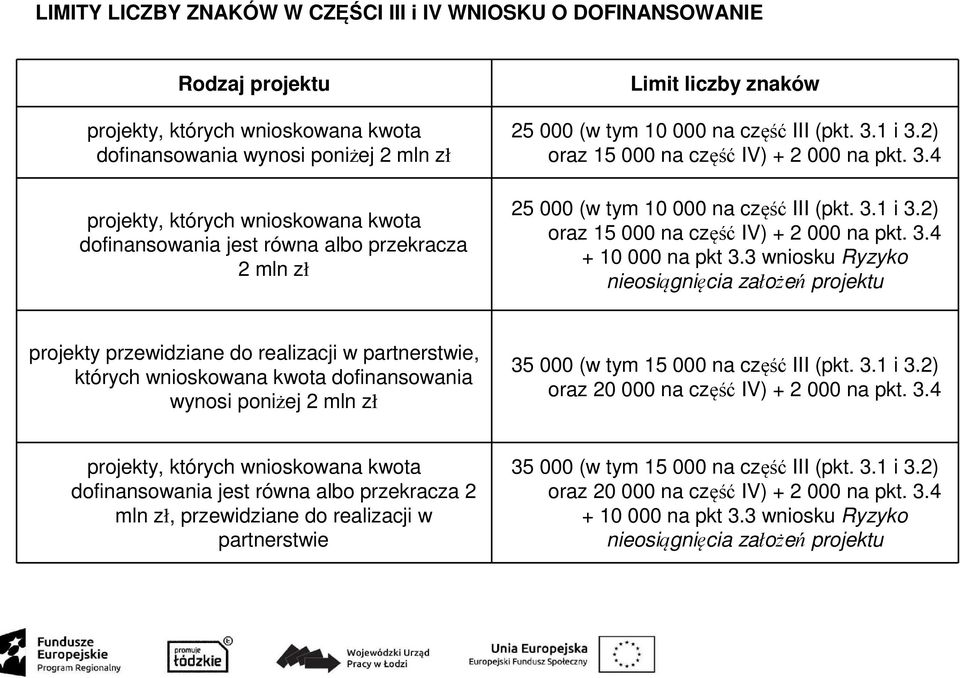 3.1 i 3.2) oraz 15 000 na część IV) + 2 000 na pkt. 3.4 + 10 000 na pkt 3.