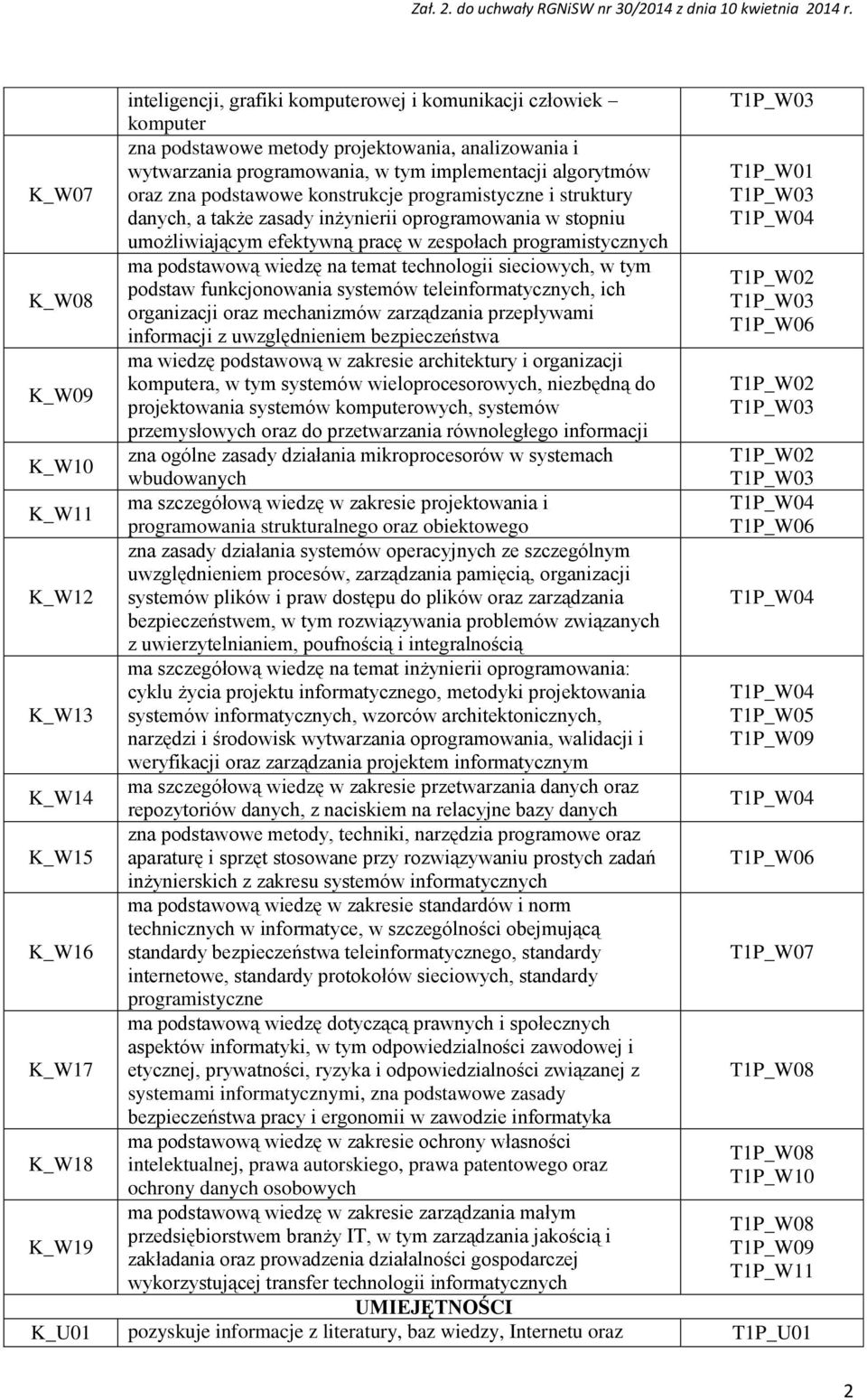 na temat technologii sieciowych, w tym podstaw funkcjonowania systemów teleinformatycznych, ich organizacji oraz mechanizmów zarządzania przepływami informacji z uwzględnieniem bezpieczeństwa ma