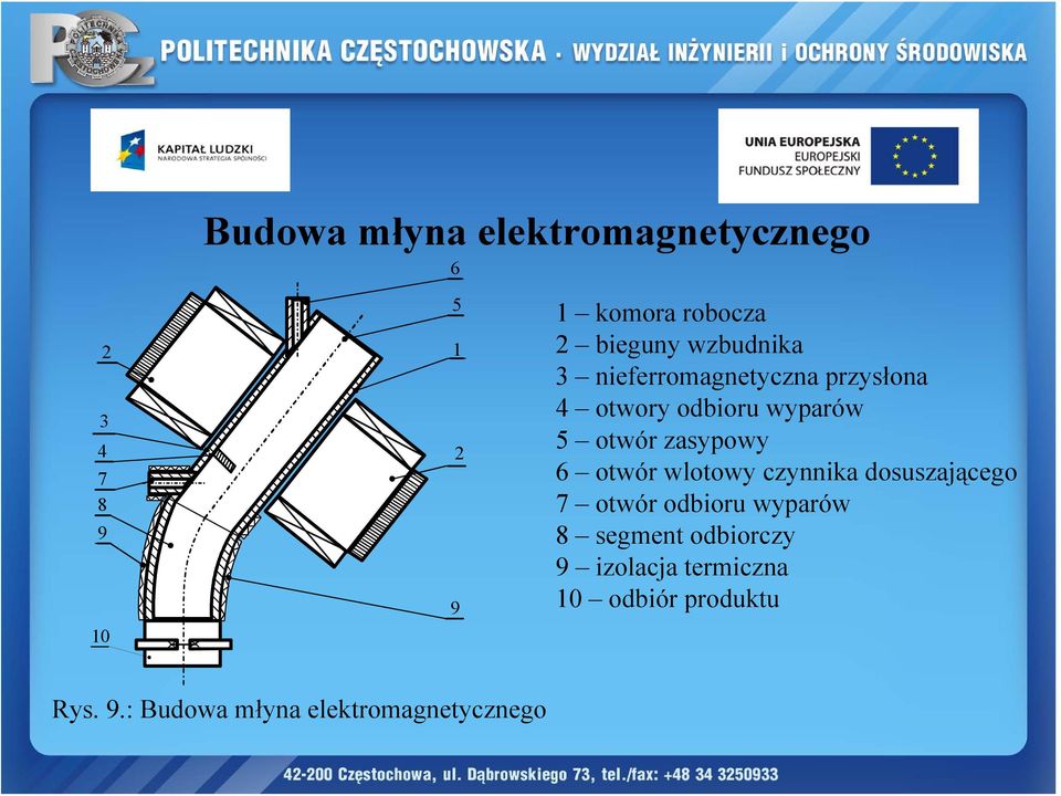 zasypowy 6 otwór wlotowy czynnika dosuszającego 7 otwór odbioru wyparów 8 segment