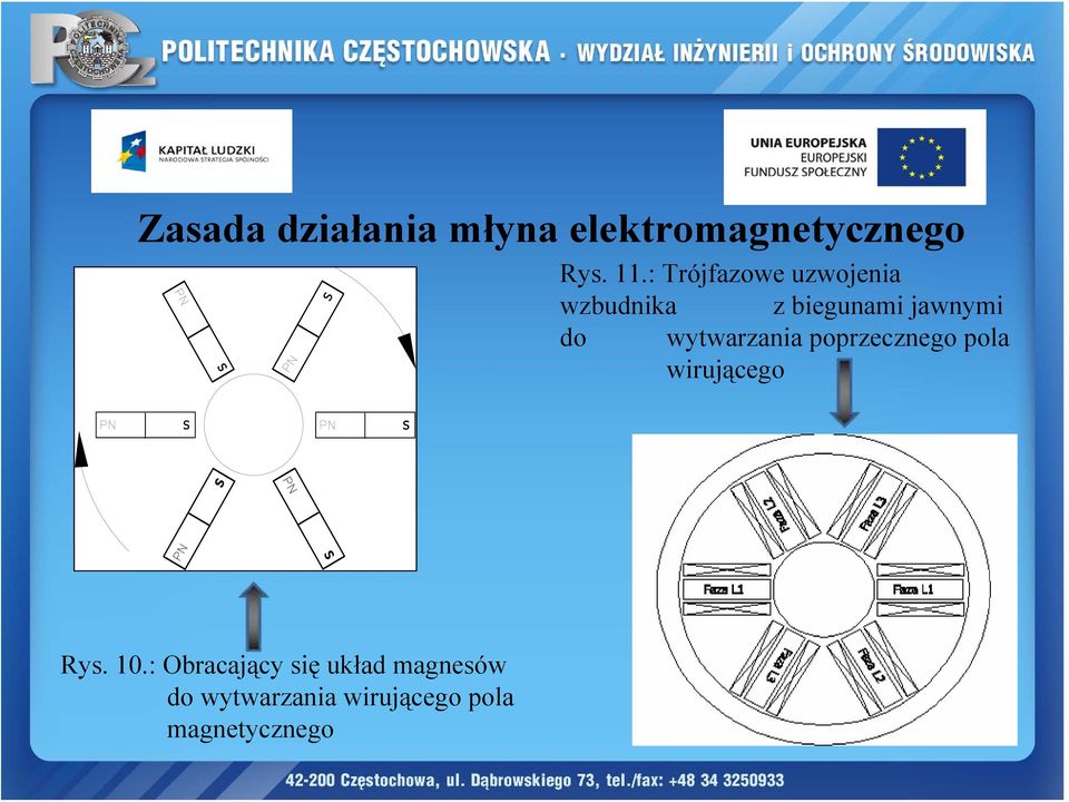 wytwarzania poprzecznego pola wirującego Rys. 10.