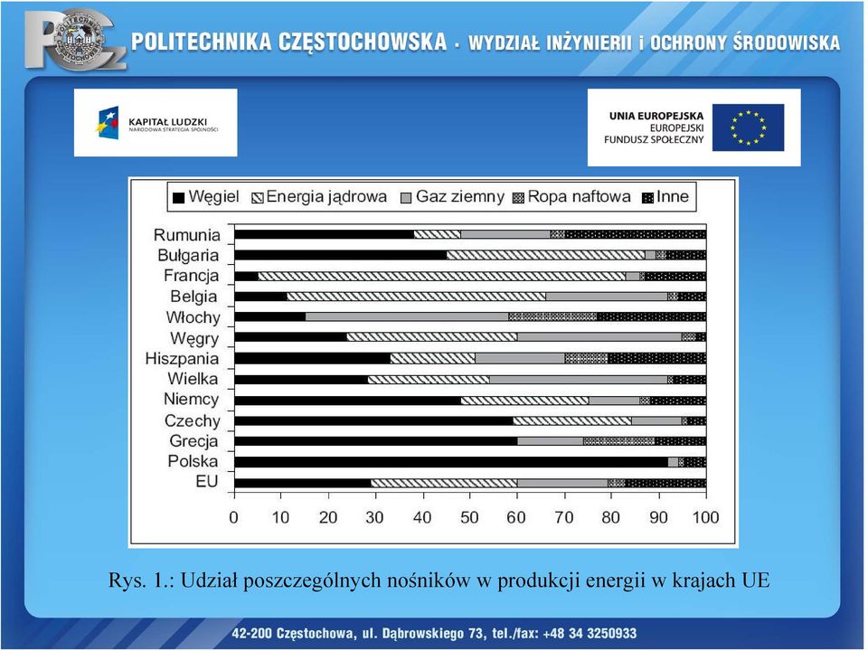 poszczególnych