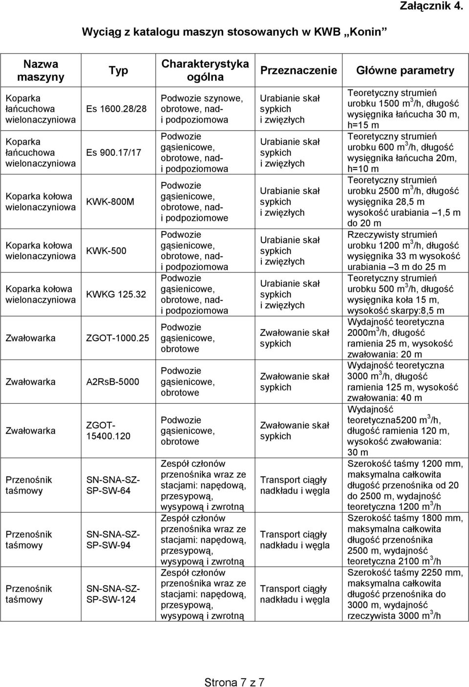 i Urabiani i i wne parametry m 3 m, m m 3 m 3 1,5 m do 20 m m 3 urabiania 3 m do 25 m Teo m 3 m, m 2000m 3 ramienia 25 m