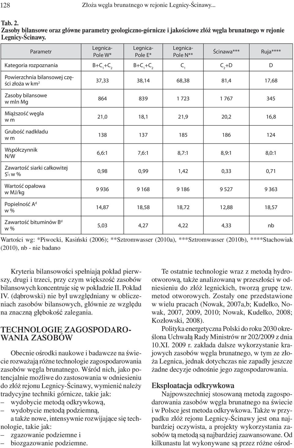 Także w przypadku złóż rejonu Legnicy-Ścinawy jest ona najbardziej oczywista, a projekty wykorzystania zasobów tą metodą są najbardziej zaawansowane.