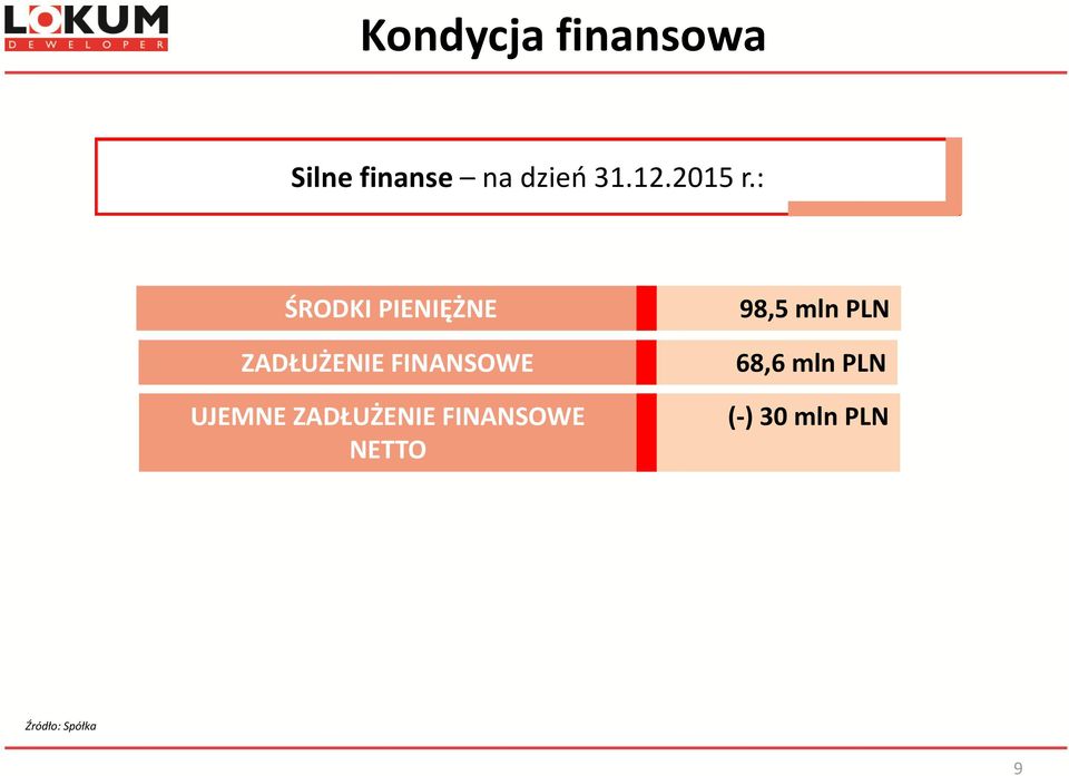 : ŚRODKI PIENIĘŻNE ZADŁUŻENIE FINANSOWE UJEMNE