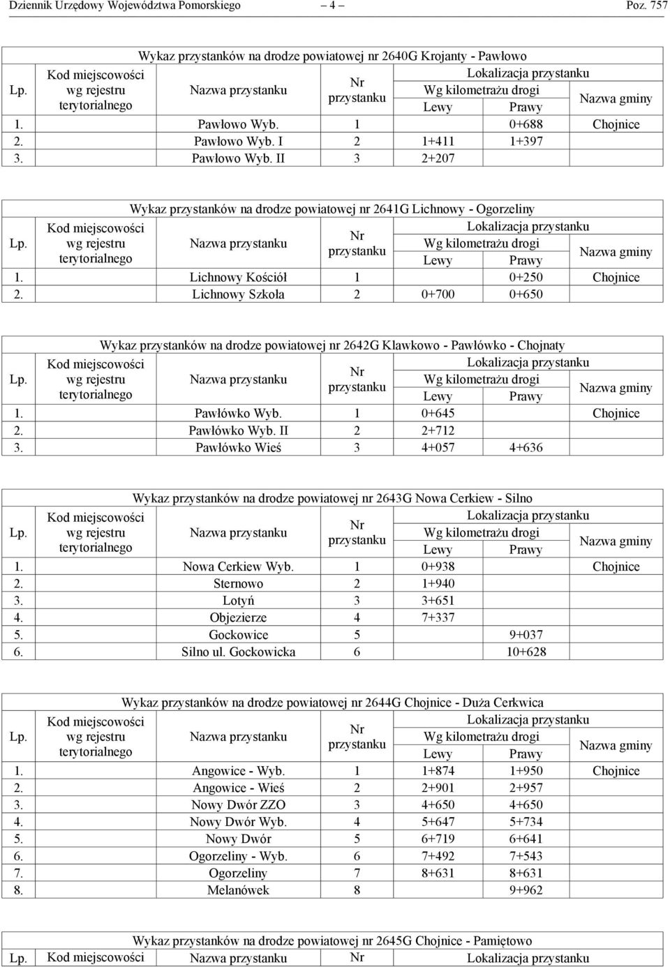 Lichnowy Szkoła 2 0+700 0+650 Wykaz przystanków na drodze powiatowej nr 2642G Klawkowo - Pawłówko - Chojnaty wg rejestru Nazwa 1. Pawłówko Wyb. 1 0+645 Chojnice 2. Pawłówko Wyb. II 2 2+712 3.