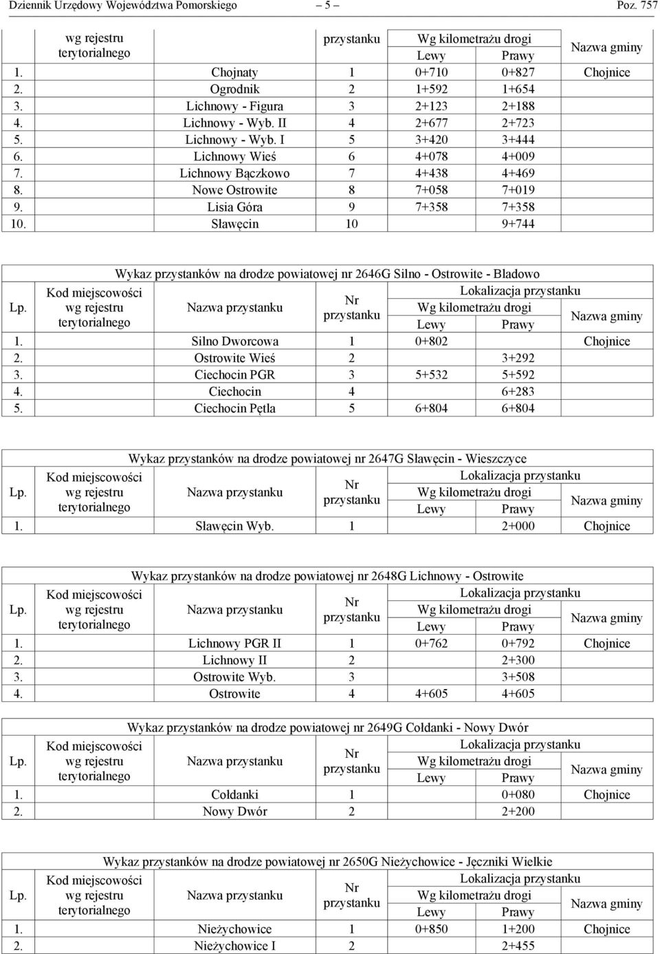 Sławęcin 10 9+744 Wykaz przystanków na drodze powiatowej nr 2646G Silno - Ostrowite - Bladowo wg rejestru Nazwa 1. Silno Dworcowa 1 0+802 Chojnice 2. Ostrowite Wieś 2 3+292 3.
