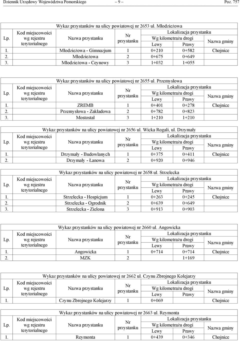 Przemysłowa - Zakładowa 2 0+782 0+823 3. Mostostal 3 1+210 1+210 Wykaz przystanków na ulicy powiatowej nr 2656 ul. Wicka Rogali, ul. Drzymały wg rejestru Nazwa 1.