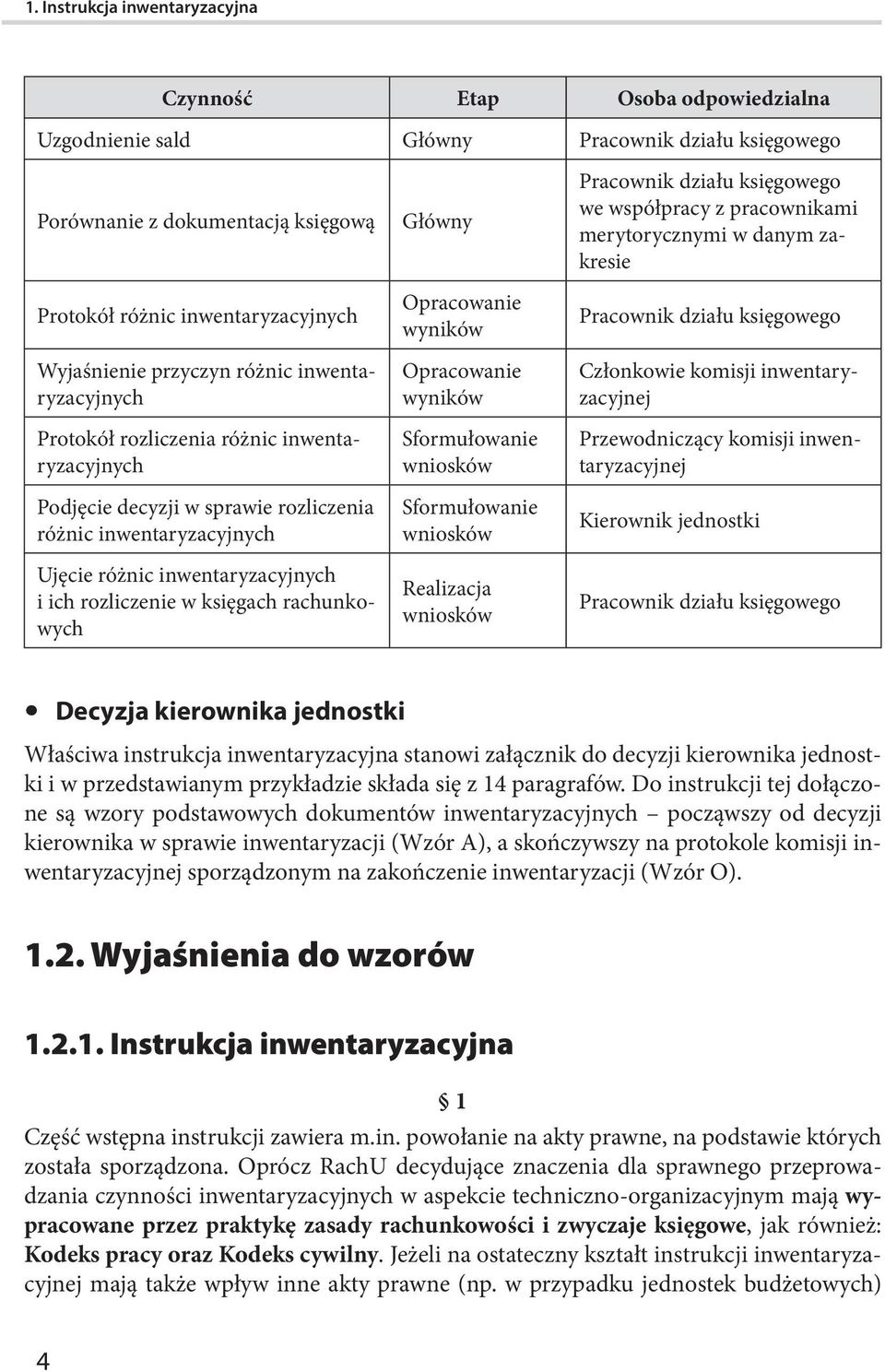 rachunkowych Główny Opracowanie wyników Opracowanie wyników Sformułowanie wniosków Sformułowanie wniosków Realizacja wniosków Pracownik działu księgowego we współpracy z pracownikami merytorycznymi w