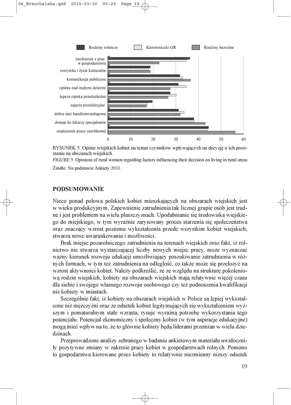 pozalekcyjne dobra sieć handlowo-usługowa dostęp do lekarzy specjalistów znalezienie pracy zarobkowej Kierowniczki GR Rodziny bezrolne 0 10 20 30 40 50 60 RYSUNEK 5.