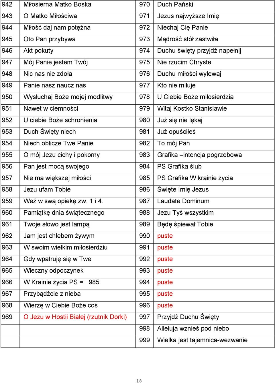 Boże mojej modlitwy 978 U Ciebie Boże miłosierdzia 951 Nawet w ciemności 979 Witaj Kostko Stanislawie 952 U ciebie Boże schronienia 980 Już się nie lękaj 953 Duch Święty niech 981 Już opuściłeś 954