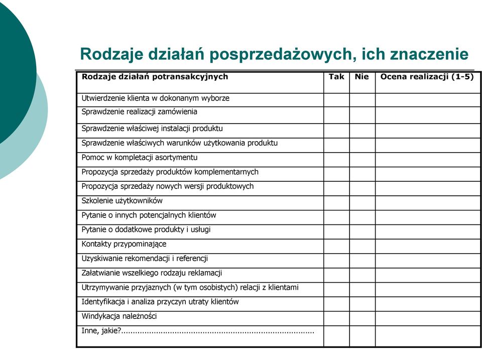 sprzedaży nowych wersji produktowych Szkolenie użytkowników Pytanie o innych potencjalnych klientów Pytanie o dodatkowe produkty i usługi Kontakty przypominające Uzyskiwanie rekomendacji i
