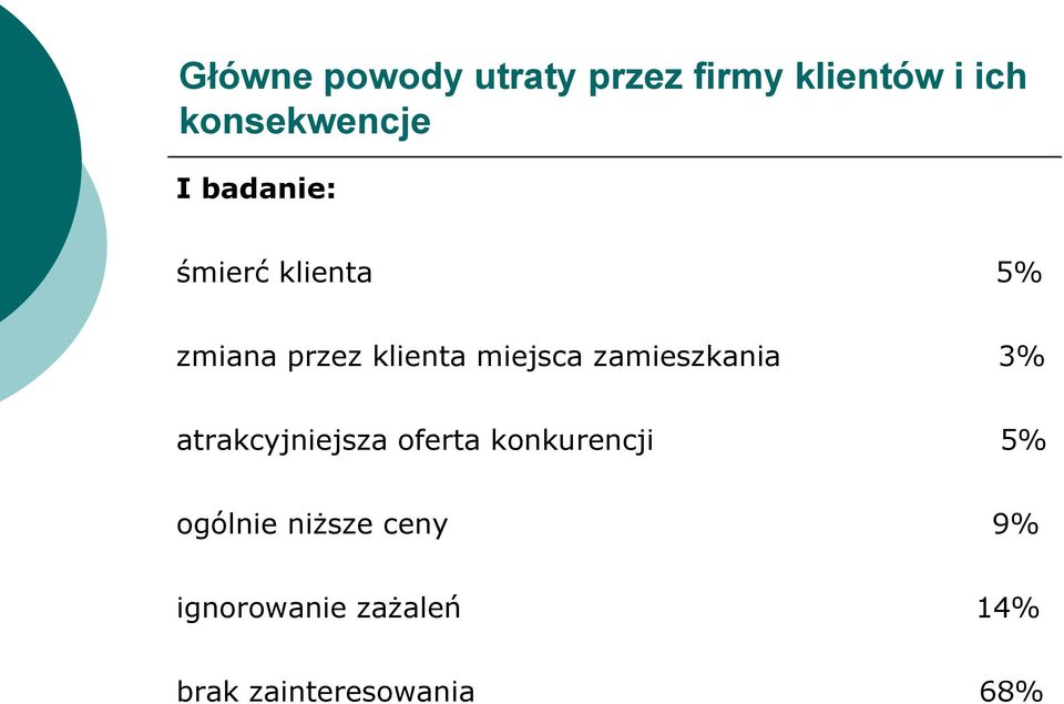 zamieszkania 3% atrakcyjniejsza oferta konkurencji 5%