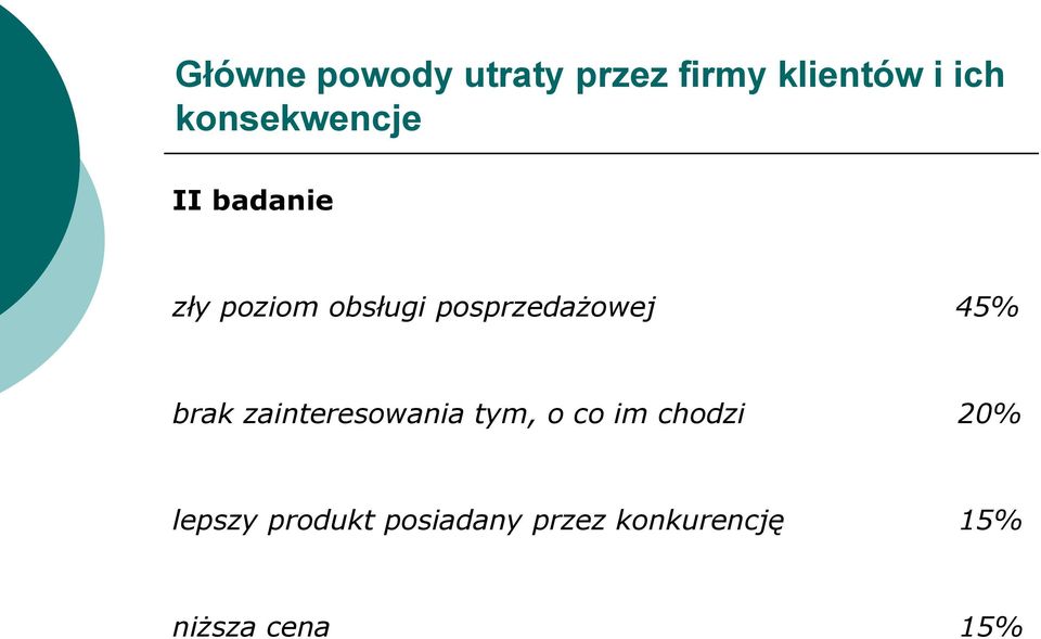 posprzedażowej 45% brak zainteresowania tym, o co im