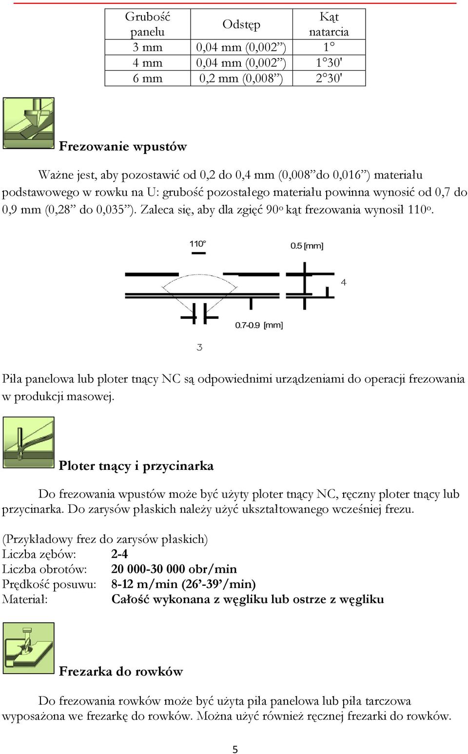 Piła panelowa lub ploter tnący NC są odpowiednimi urządzeniami do operacji frezowania w produkcji masowej.