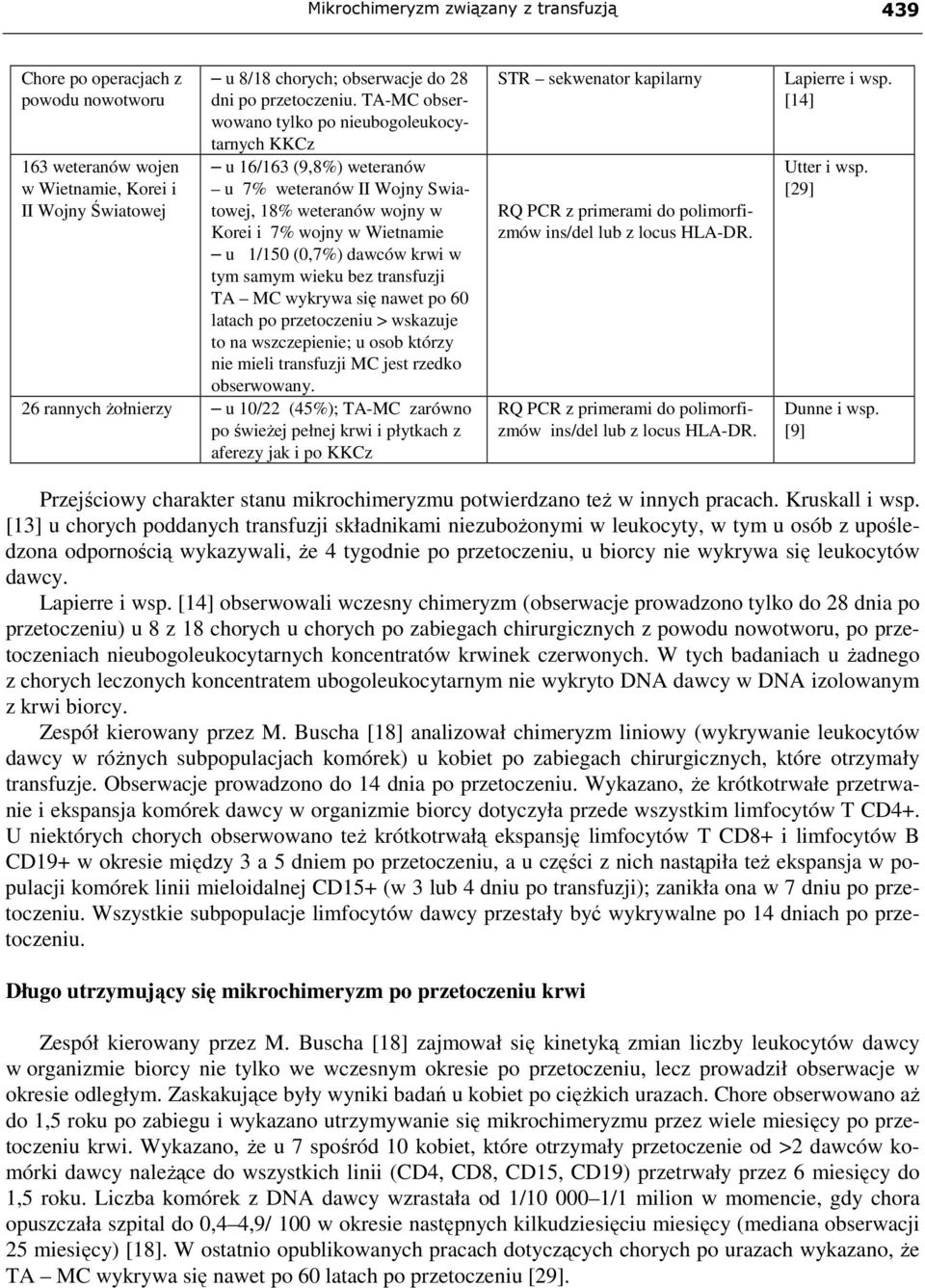 samym wieku bez transfuzji TA MC wykrywa się nawet po 60 latach po przetoczeniu > wskazuje to na wszczepienie; u osob którzy nie mieli transfuzji MC jest rzedko obserwowany.