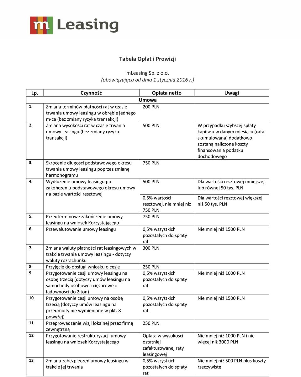 Zmiana wysokości w czasie trwania umowy leasingu (bez zmiany ryzyka transakcji) 500 PLN W przypadku szybszej spłaty kapitału w danym miesiącu (a skumulowana) dodatkowo zostaną naliczone koszty