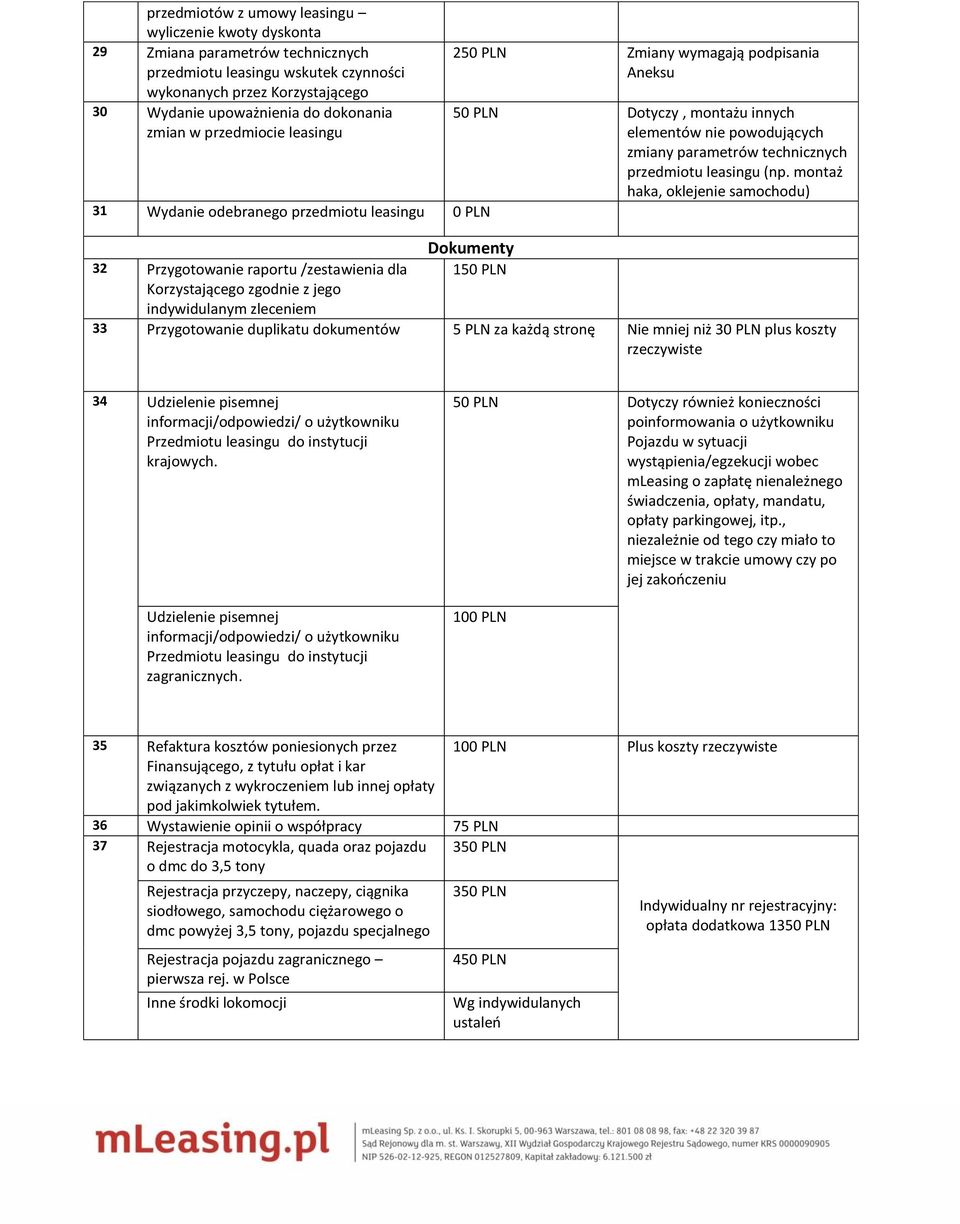 podpisania Aneksu 50 PLN Dotyczy, montażu innych elementów nie powodujących zmiany parametrów technicznych przedmiotu leasingu (np.